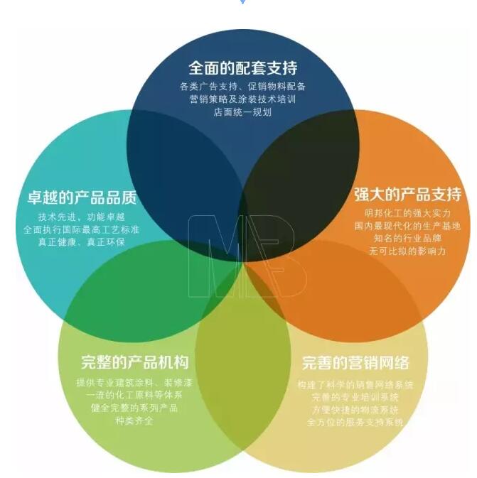 明邦欧美大香蕉网漆