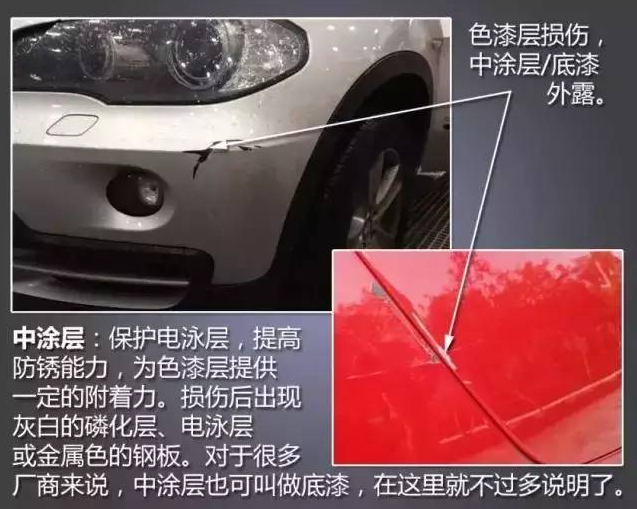 欧美大香蕉网漆中涂层